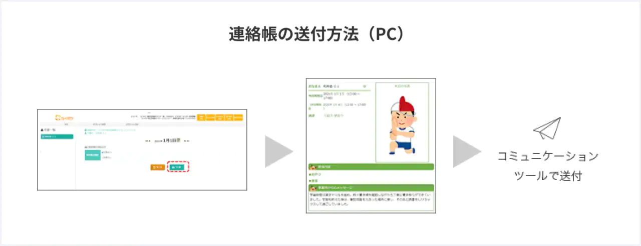 連絡帳の送付方法イメージ