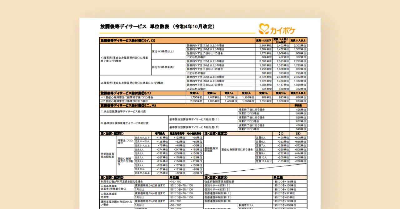 放課後等デイサービス 単位数表 （令和4年10月改定）