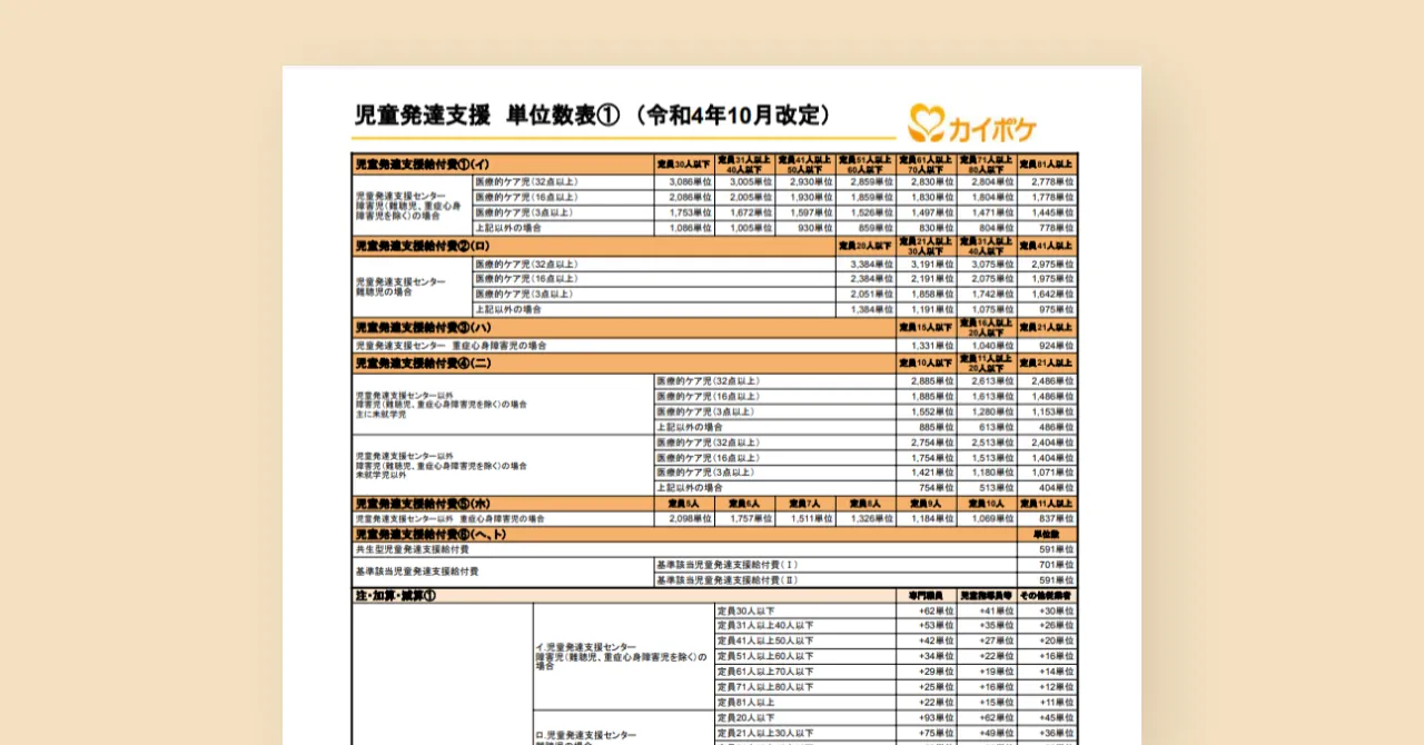 児童発達支援 単位数表 （令和4年10月改定）