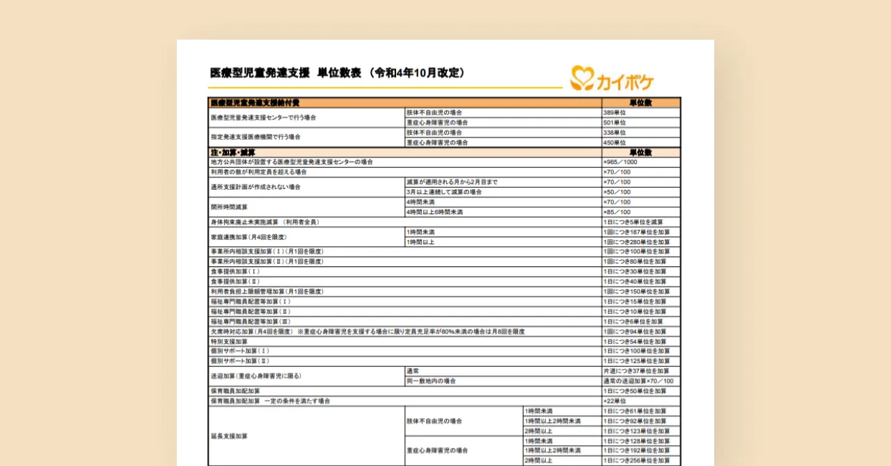 医療型児童発達支援 単位数表 （令和4年10月改定）