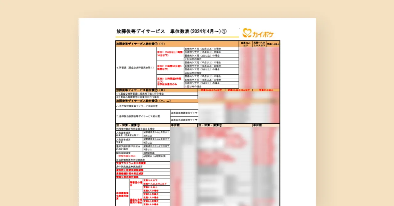 放課後等デイサービス 単位数表 （2024年度改定）