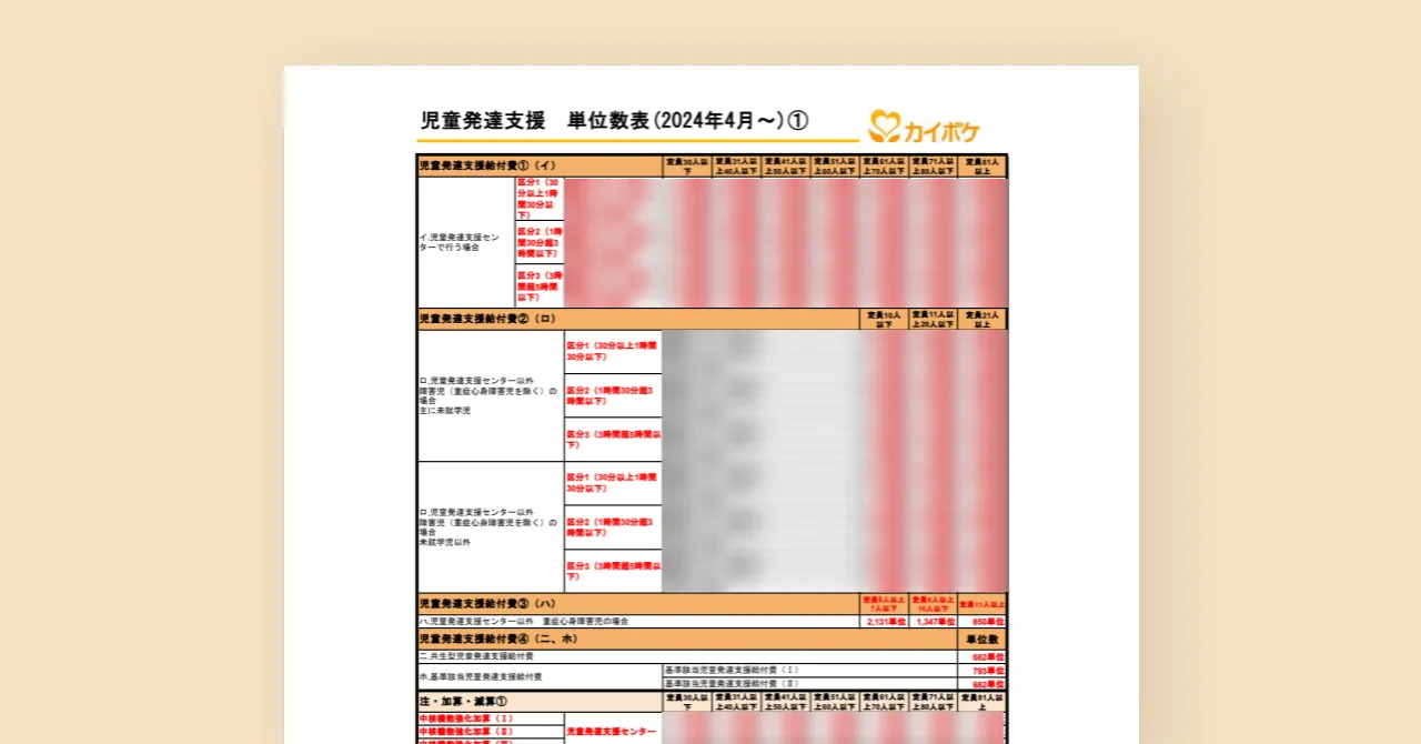 児童発達支援 単位数表 （2024年度改定）