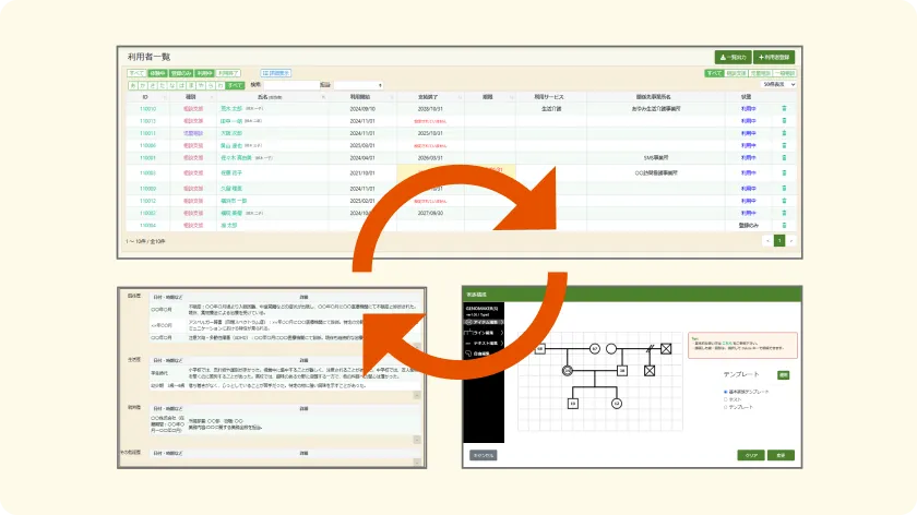 利用者情報管理