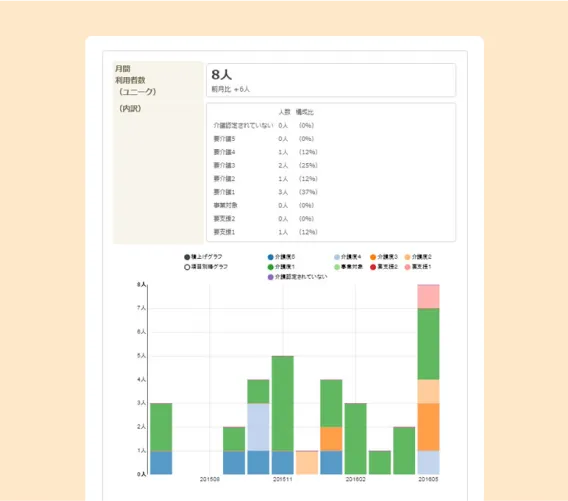 高速データ通信15GB/月のイラスト