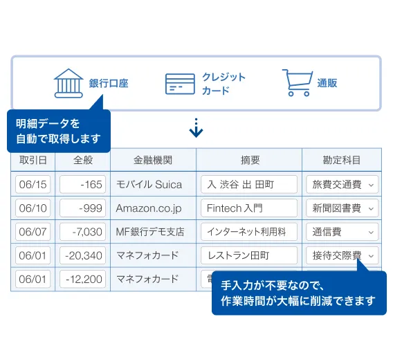 高速データ通信15GB/月のイラスト