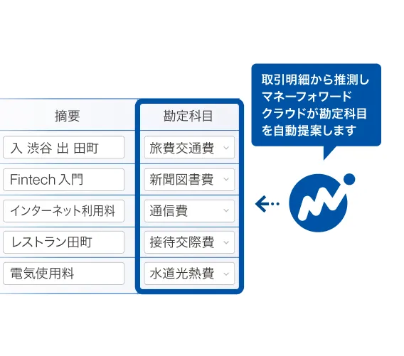 カイポケタブレットの画面