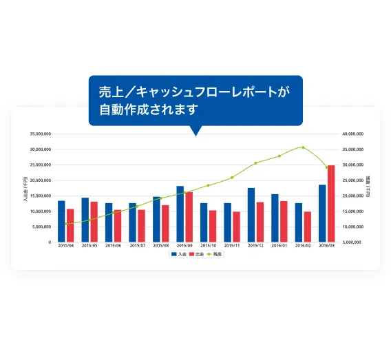 カイポケタブレットの画面