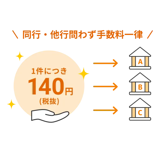 カイポケタブレットの画面