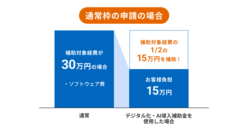 補助金の効果①