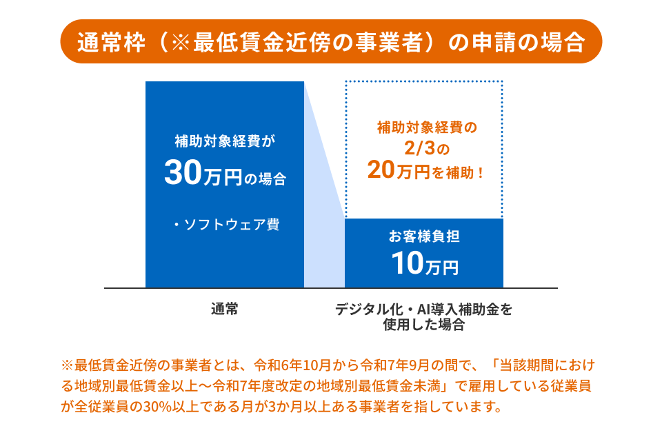 補助金の効果②