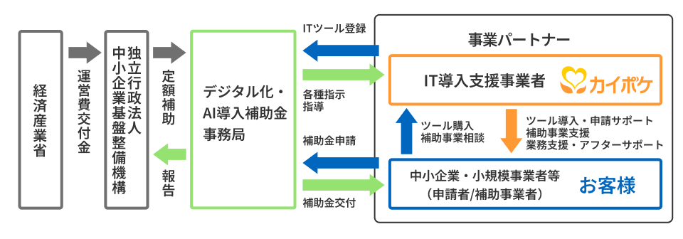 補助金のスキーム