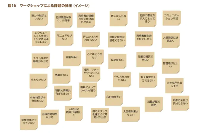 ワークショップによる課題抽出のイメージ