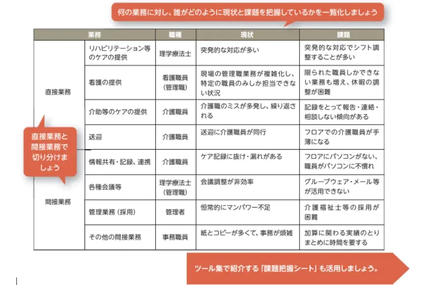 定性面の情報収集のイメージ