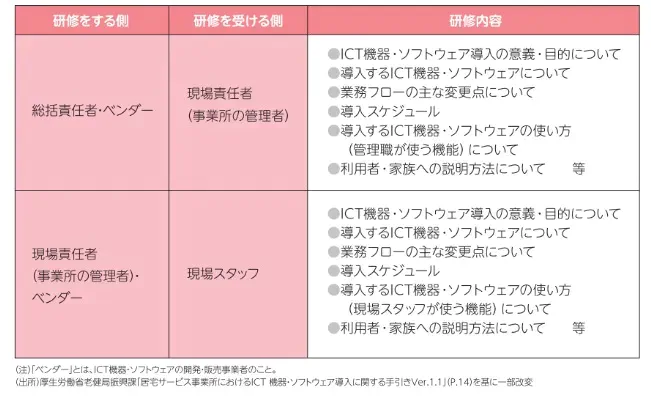 研修・ワークショップの体系例
