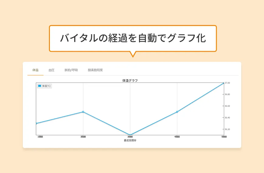 運営コスト見える化