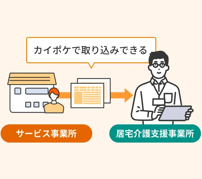 利用者の基本情報の登録画面