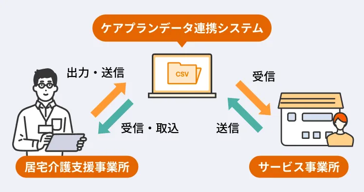 基本情報を一元管理