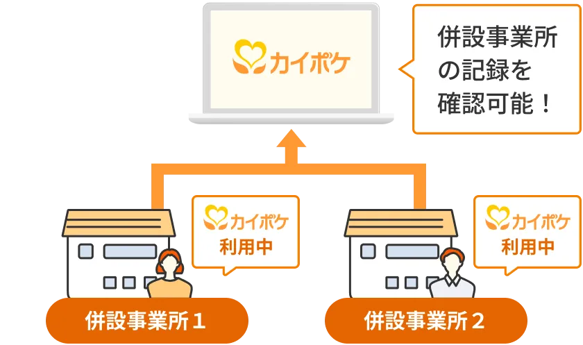 カイポケの開業支援をサポートする女性