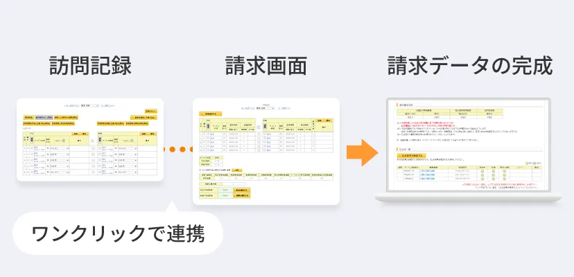 実績登録・請求書の作成
