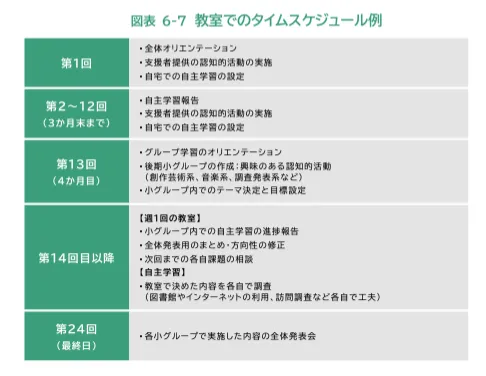 認知機能低下予防・支援マニュアル