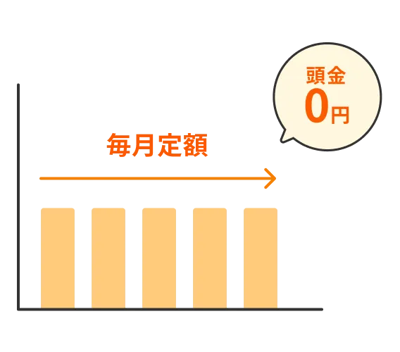 毎月定額頭金0円