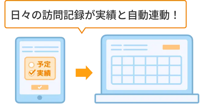 請求