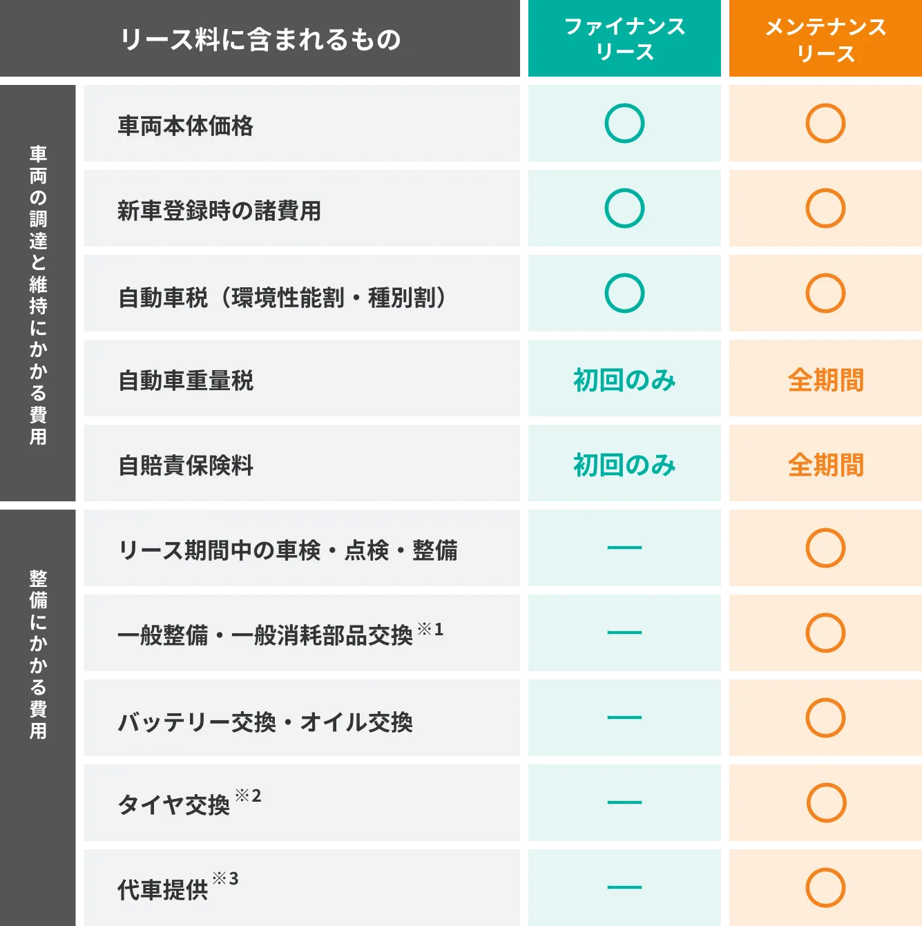 納車までの流れ