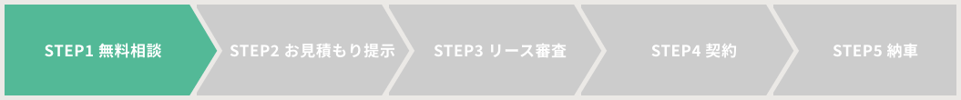 無料相談から納車までの流れ