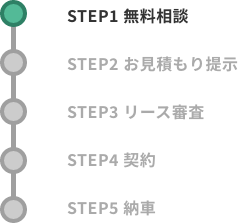 無料相談から納車までの流れ