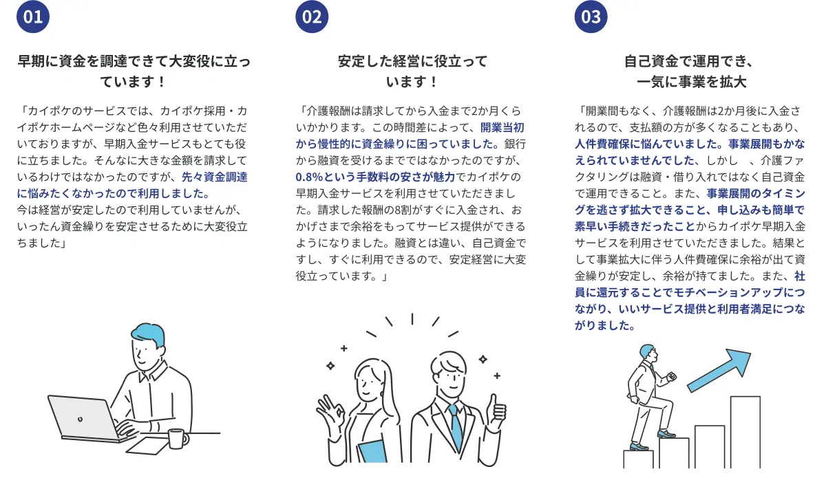 資金調達に困っている 臨時コストの発生 開業・追加開設時の運転 資金不足