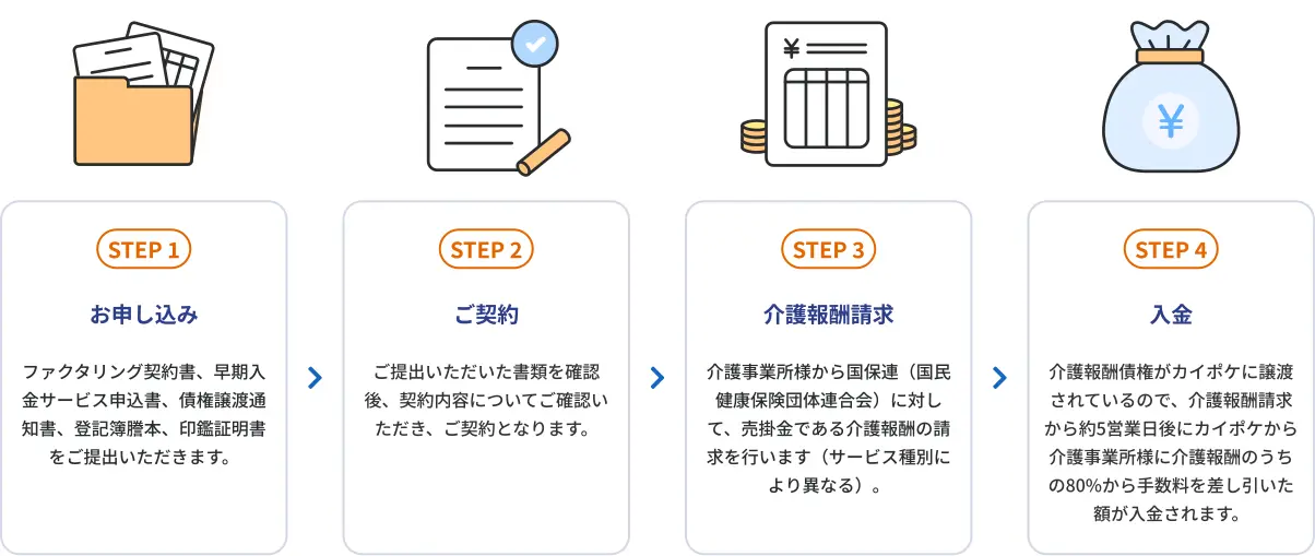 表