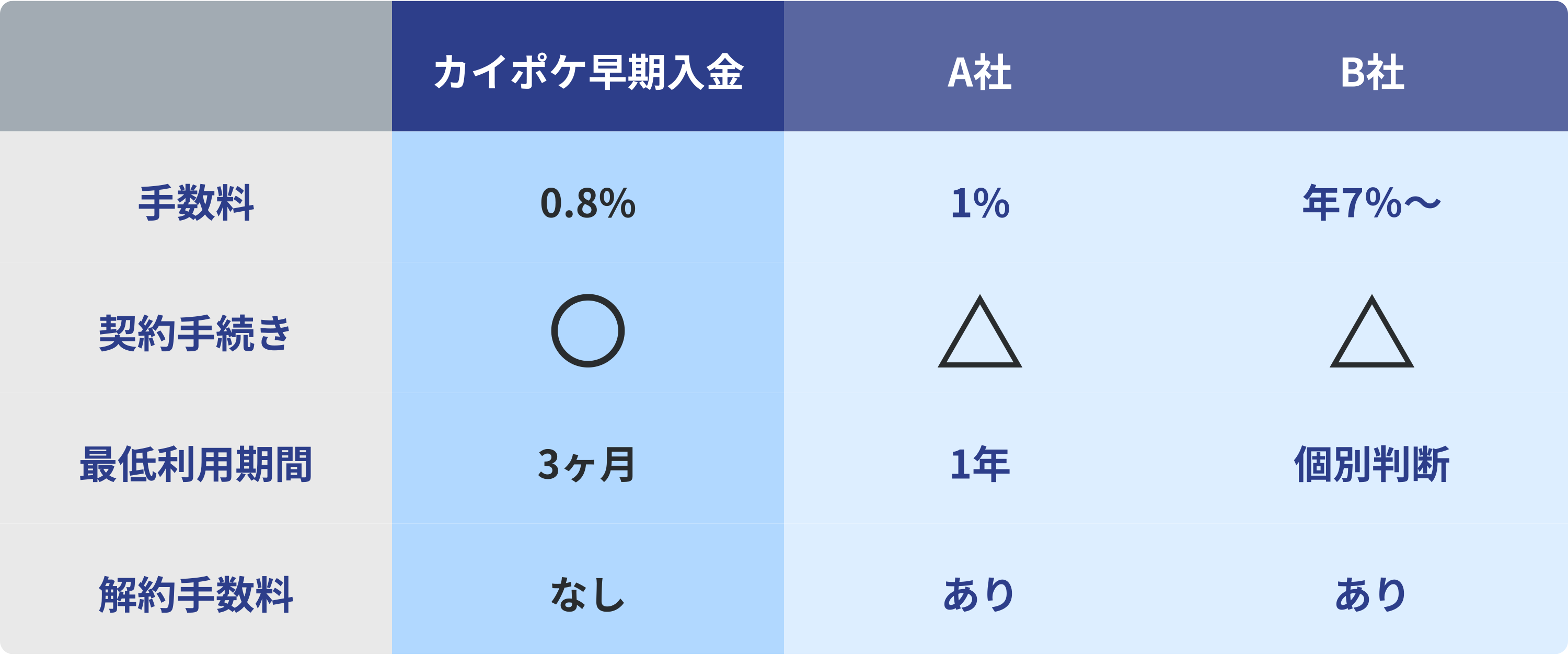 表