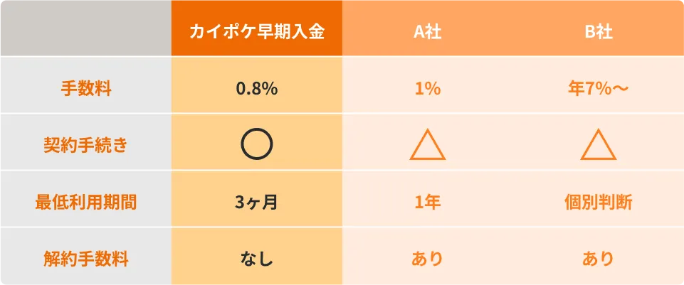 表