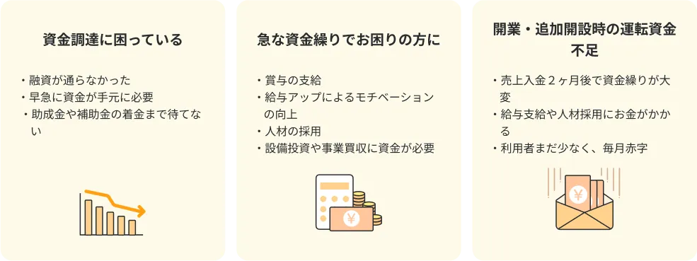 資金調達に困っている 臨時コストの発生 開業・追加開設時の運転 資金不足