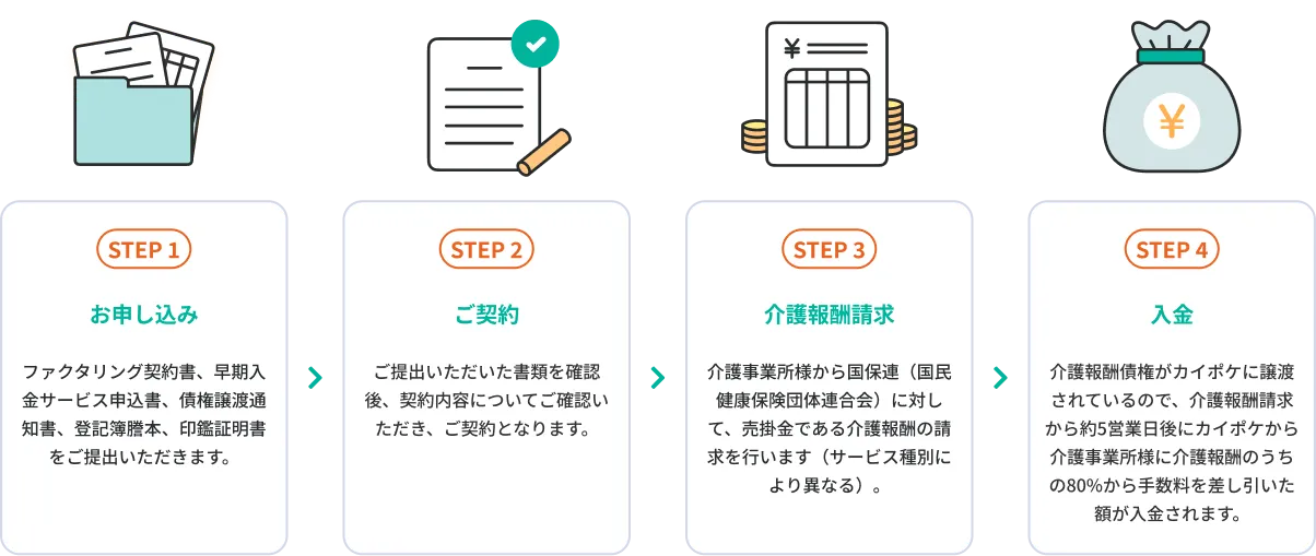 表