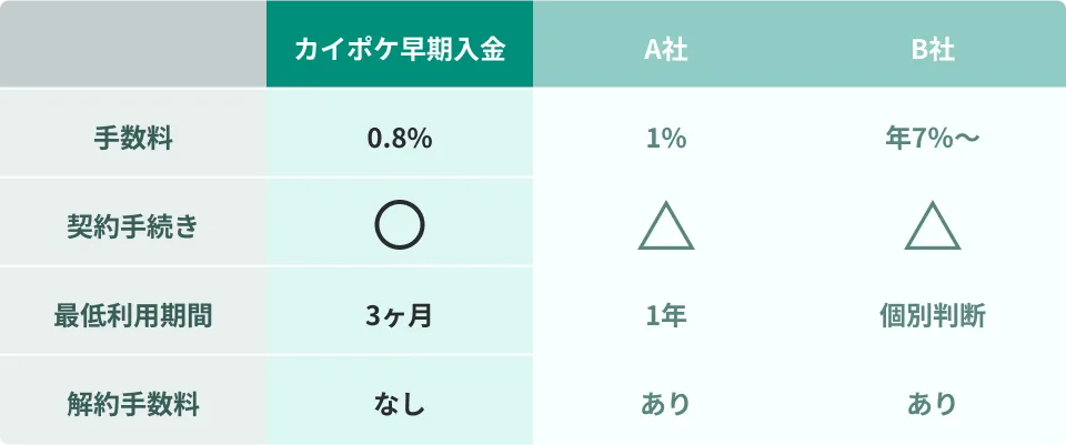 表