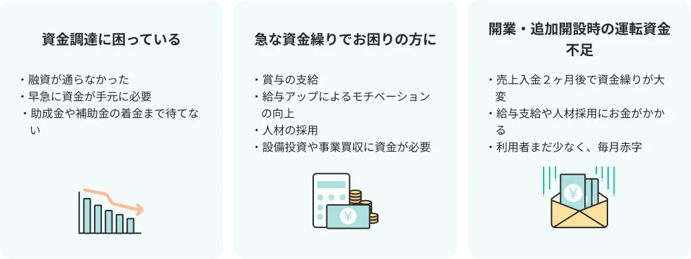資金調達に困っている 臨時コストの発生 開業・追加開設時の運転 資金不足