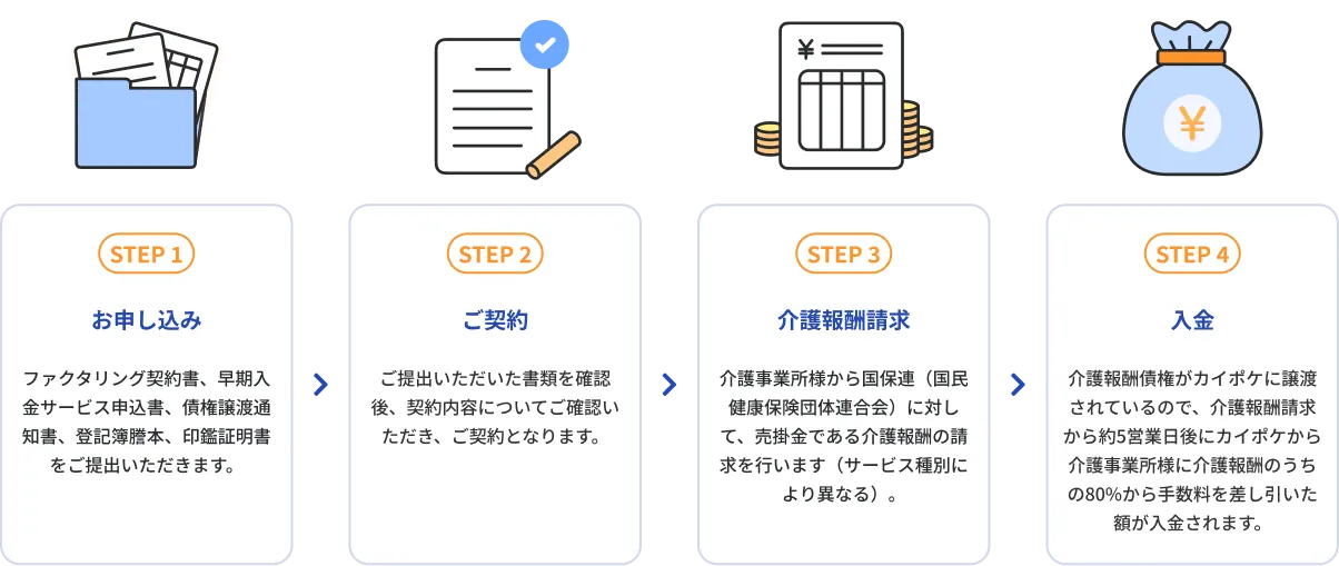 表