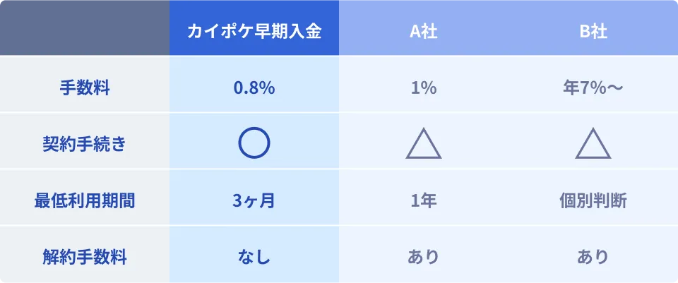 表