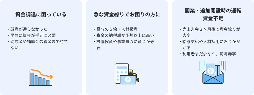 資金調達に困っている 臨時コストの発生 開業・追加開設時の運転 資金不足