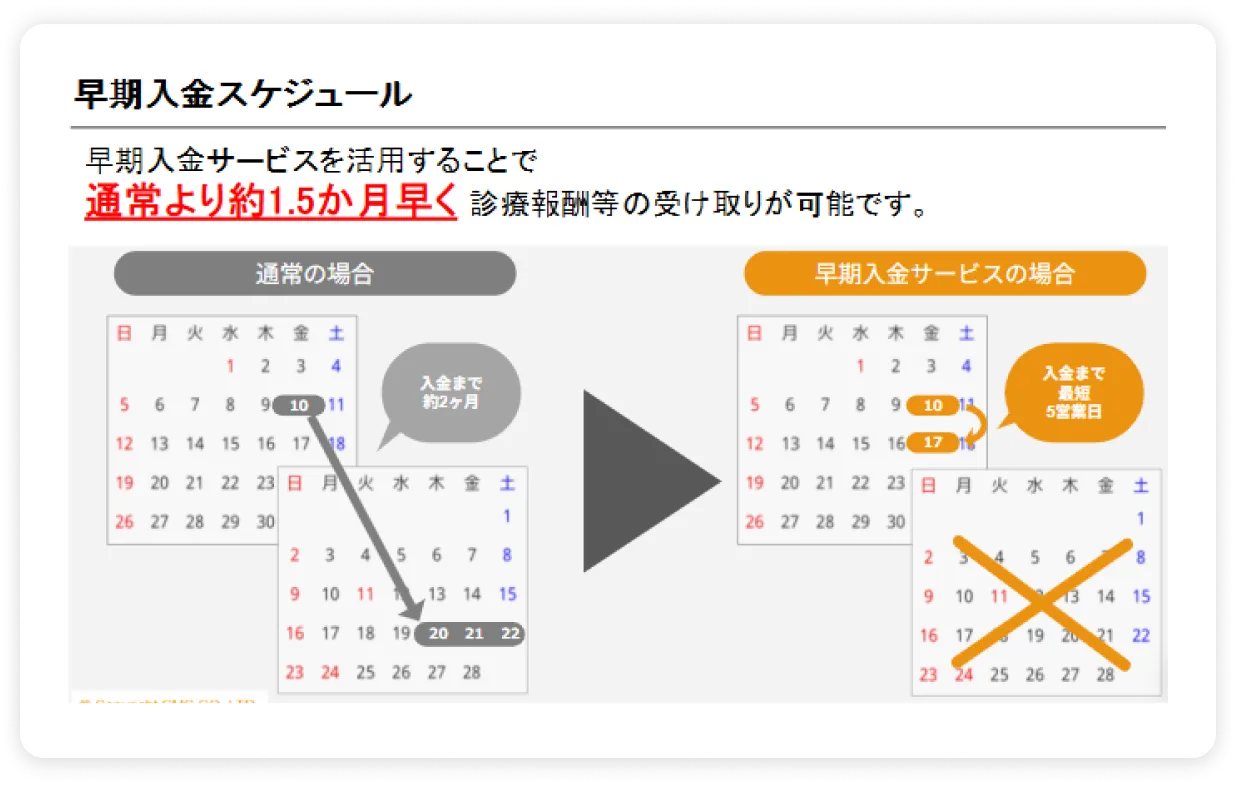 早期入金スケジュール