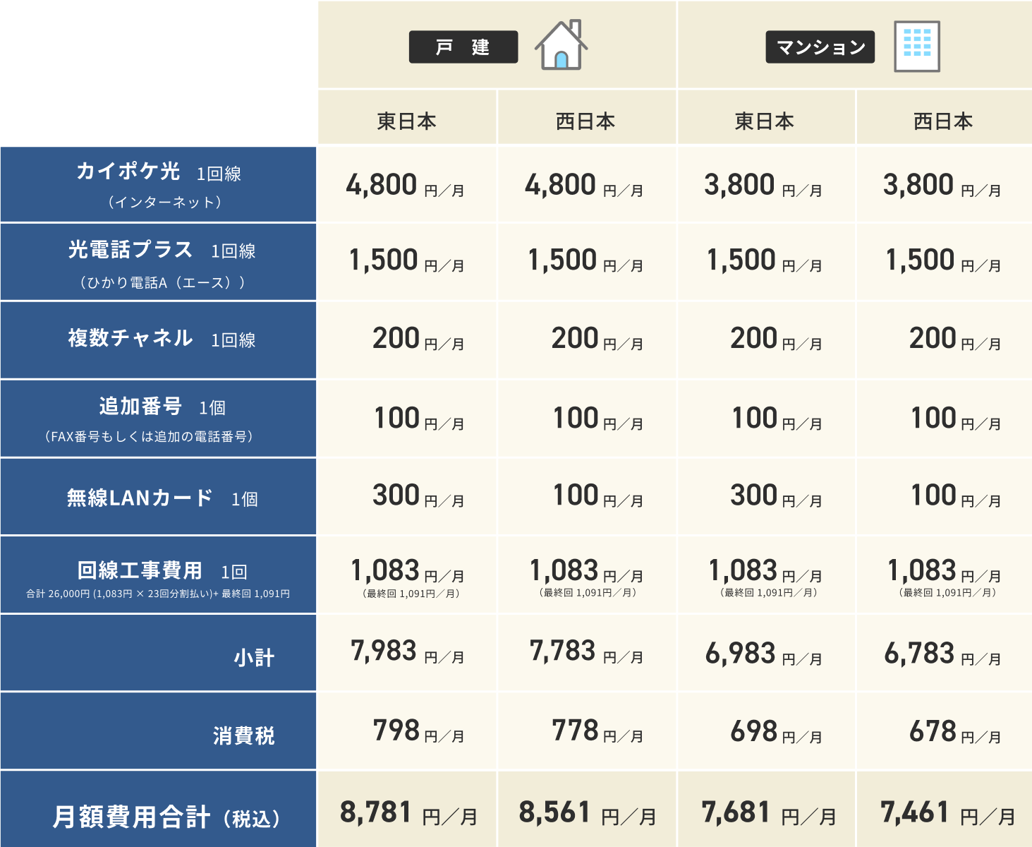 東日本・西日本 料金詳細一覧