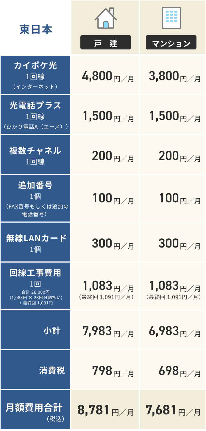 東日本 料金詳細一覧