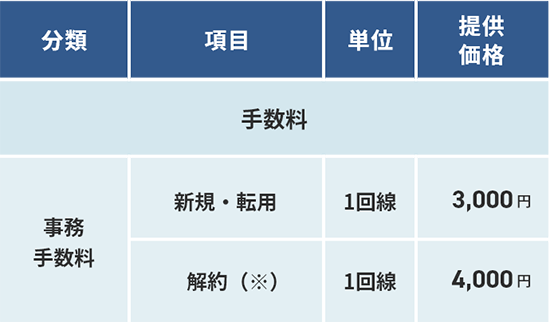 基本料金・オプション料金・工事費 表組3