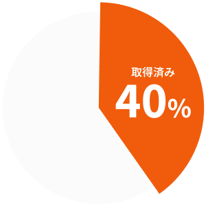 取得済み40%