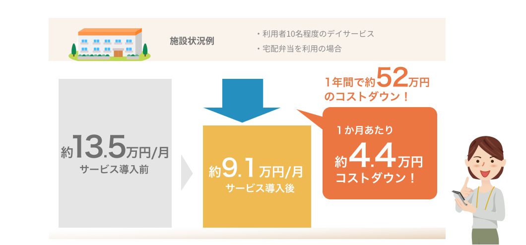 コストの削減の説明図1