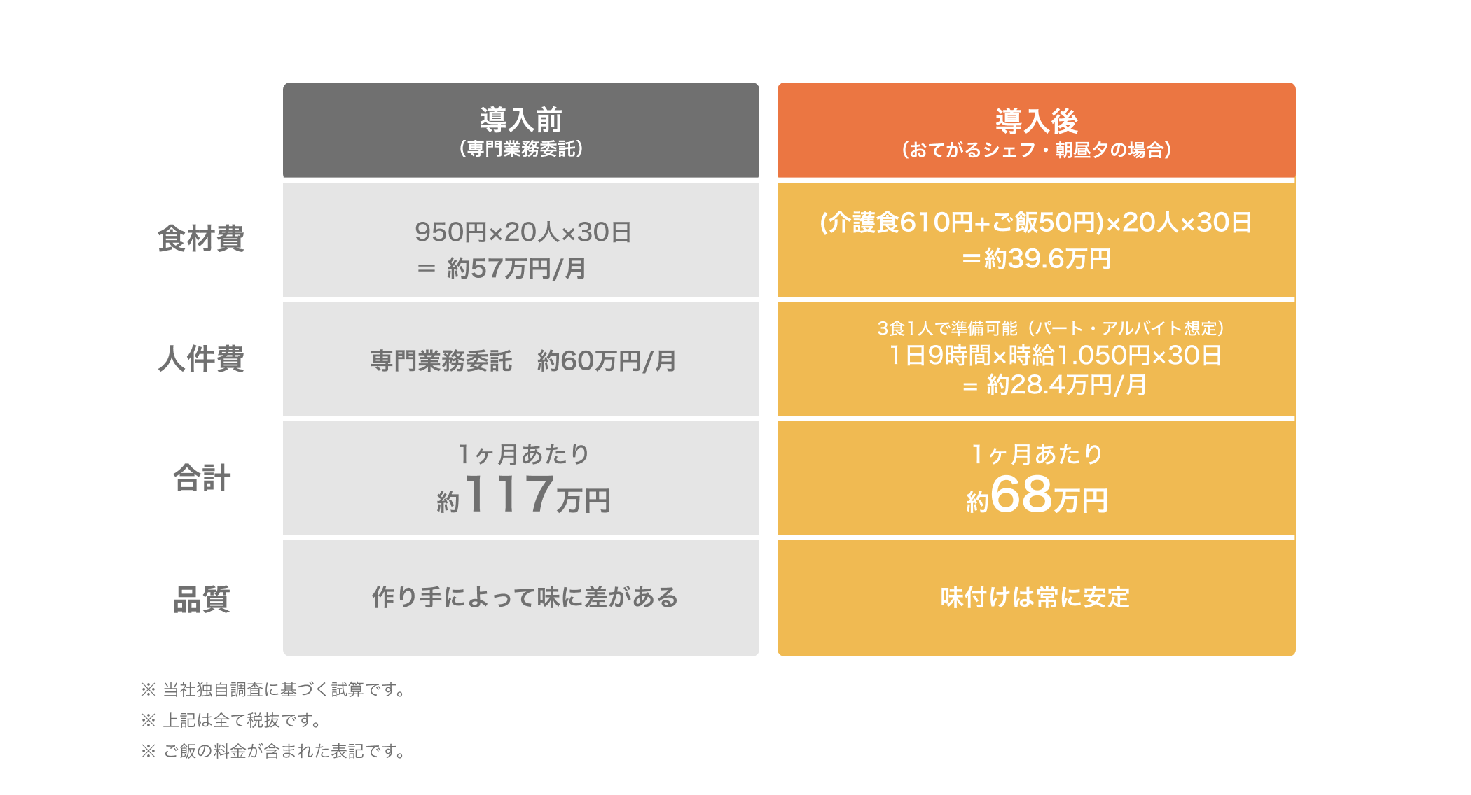 コストの削減の説明図4