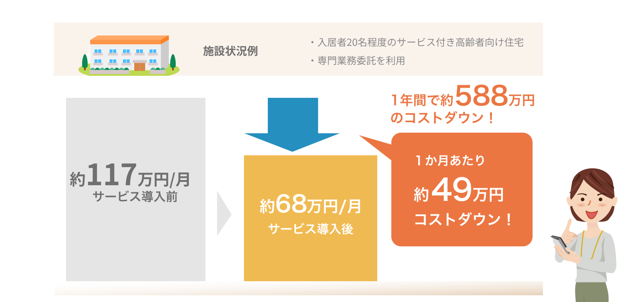 コストの削減の説明図3