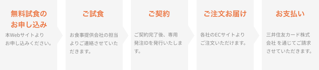 ご利用の流れの説明図